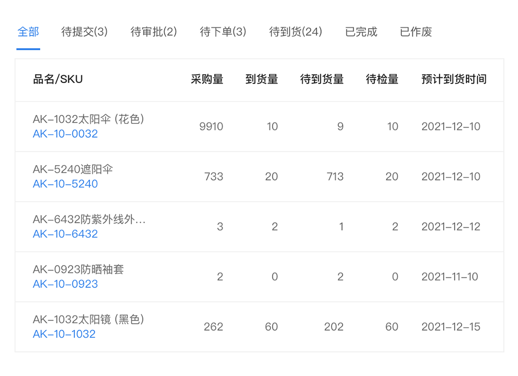 申駿ERP_ERP系统如何操作_ERP系统功能有哪些