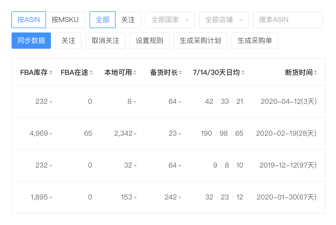 申駿ERP_ERP系统如何操作_ERP系统功能有哪些