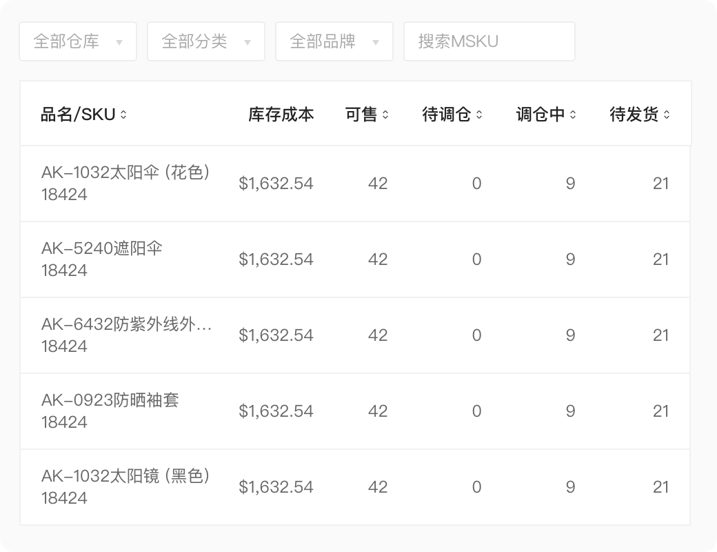 申駿ERP_ERP系统如何操作_ERP系统功能有哪些